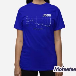 Josh Allen Win Probability Chart Shirt 2 Josh Allen Win Probability Chart Shirt 3