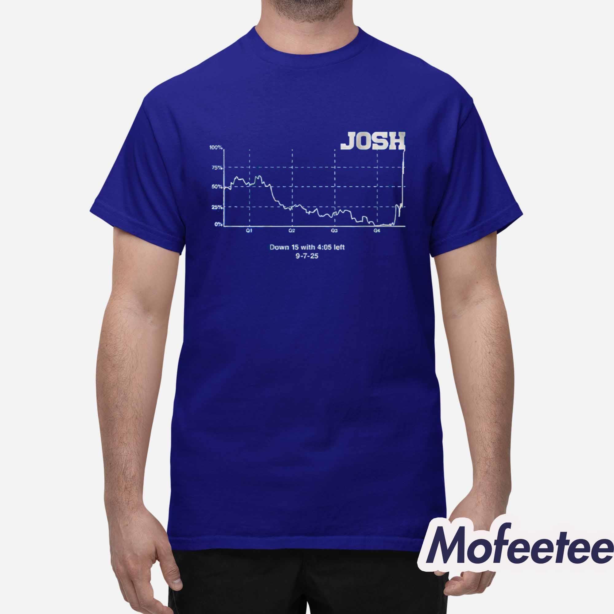 Josh Allen Win Probability Chart Shirt Josh Allen Win Probability Chart Shirt