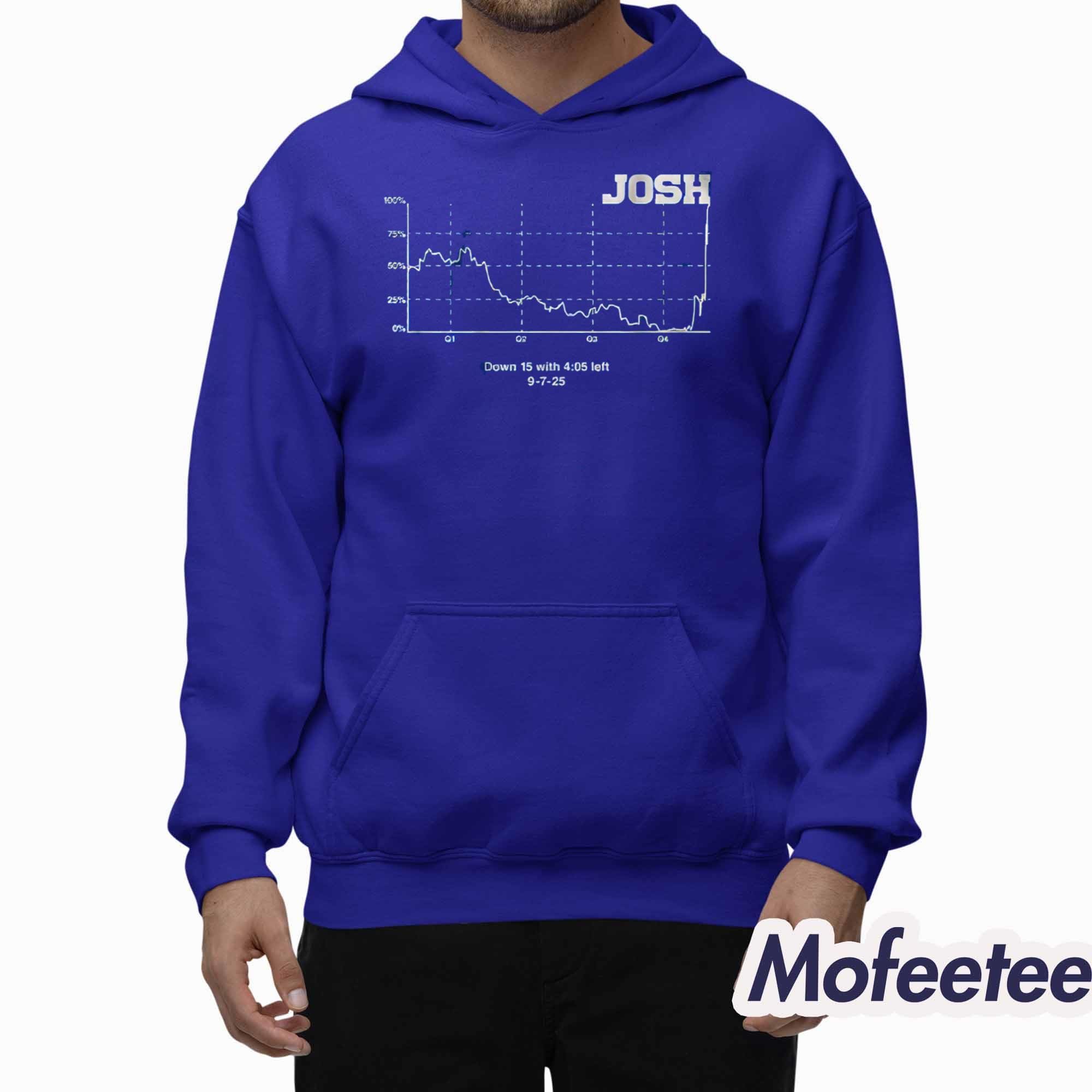 Josh Allen Win Probability Chart Shirt Josh Allen Win Probability Chart Shirt