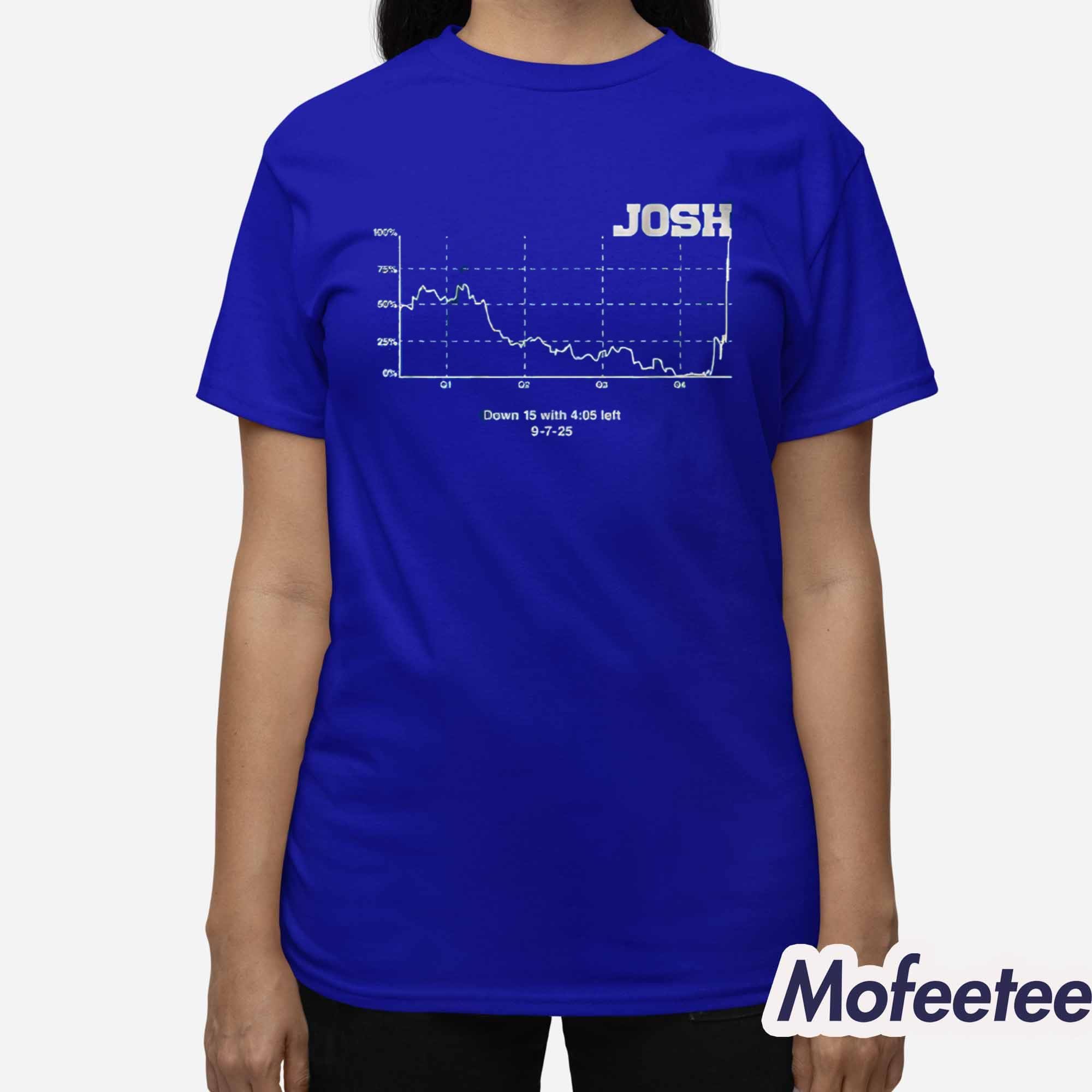 Josh Allen Win Probability Chart Shirt Josh Allen Win Probability Chart Shirt
