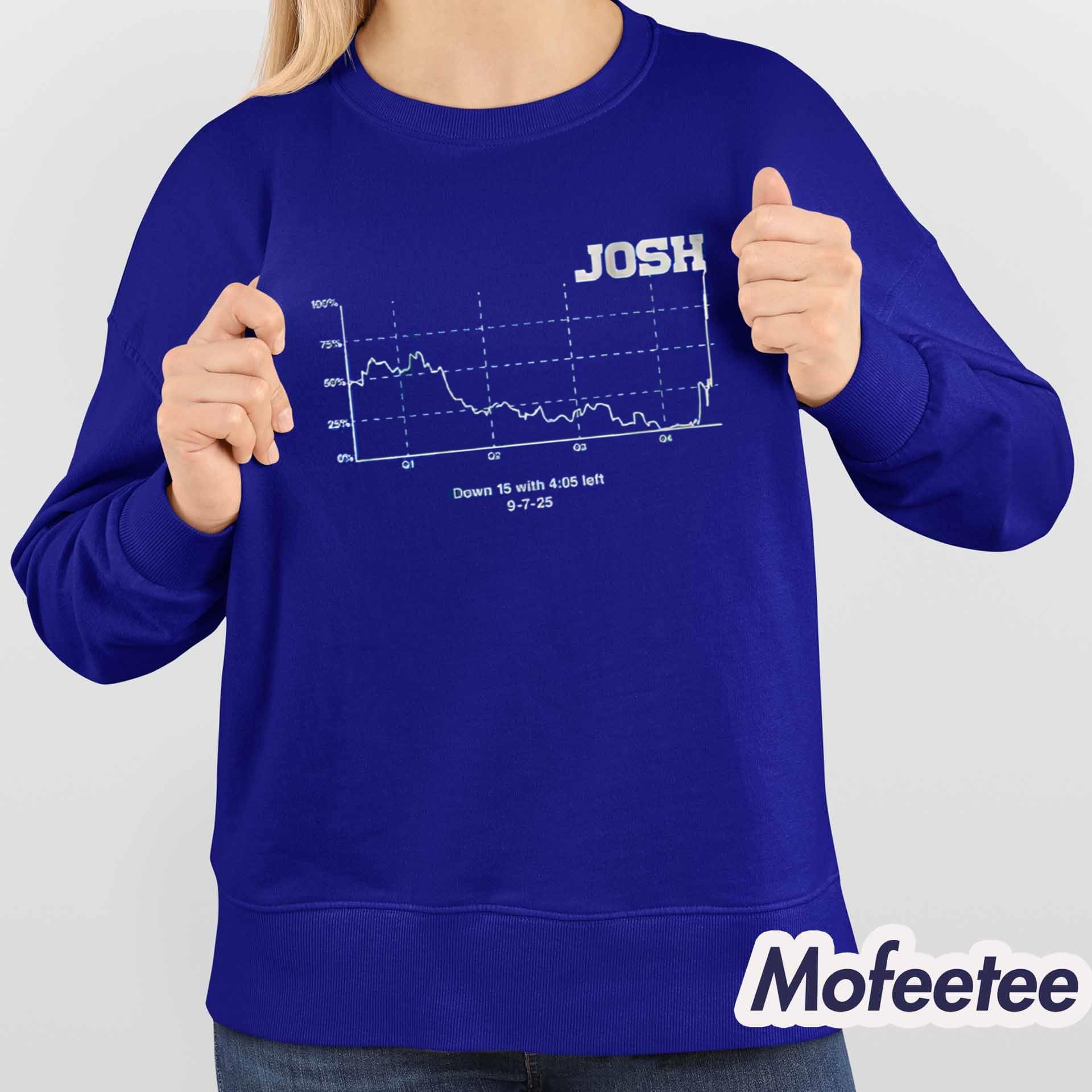 Josh Allen Win Probability Chart Shirt Josh Allen Win Probability Chart Shirt