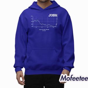 Josh Allen Win Probability Chart Shirt 1 Josh Allen Win Probability Chart Shirt 2